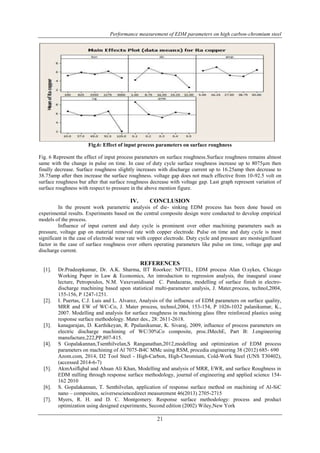 Performance measurement of EDM parameters on high carbon-chromium steel 
Fig.6: Effect of input process parameters on surface roughness 
Fig. 6 Represent the effect of input process parameters on surface roughness.Surface roughness remains almost 
same with the change in pulse on time. In case of duty cycle surface roughness increase up to 8075μm then 
finally decrease. Surface roughness slightly increases with discharge current up to 16.25amp then decrease to 
38.75amp after then increase the surface roughness. voltage gap does not much effective from 10-92.5 volt on 
surface roughness bur after that surface roughness decrease with voltage gap. Last graph represent variation of 
surface roughness with respect to pressure in the above mention figure. 
IV. CONCLUSION 
In the present work parametric analysis of die- sinking EDM process has been done based on 
experimental results. Experiments based on the central composite design were conducted to develop empirical 
models of the process. 
Influence of input current and duty cycle is prominent over other machining parameters such as 
pressure, voltage gap on material removal rate with copper electrode. Pulse on time and duty cycle is most 
significant in the case of electrode wear rate with copper electrode. Duty cycle and pressure are mostsignificant 
factor in the case of surface roughness over others operating parameters like pulse on time, voltage gap and 
discharge current. 
REFERENCES 
[1]. Dr.Pradeepkumar, Dr. A.K. Sharma, IIT Roorkee: NPTEL, EDM process Alan O.sykes, Chicago 
Working Paper in Law & Economics, An introduction to regression analysis, the inaugural coase 
lecture, Petropoulos, N.M. Vaxevanidisand C. Pandazaras, modelling of surface finish in electro-discharge 
machining based upon statistical multi-parameter analysis, J. Mater,process, technol,2004, 
21 
155-156, P 1247-1251. 
[2]. I. Puertas, C.J. Luis and L. Alvarez, Analysis of the influence of EDM parameters on surface quality, 
MRR and EW of WC-Co, J. Mater process, technol,2004, 153-154, P 1026-1032 palanikumar, K., 
2007. Modelling and analysis for surface roughness in machining glass fibre reinforced plastics using 
response surface methodology. Mater des., 28: 2611-2618. 
[3]. kanagarajan, D. Karthikeyan, R. Ppalanikumar, K. Sivaraj, 2009, influence of process parameters on 
electric discharge machining of WC/30%Co composite, proc.IMechE, Part B: J.engineering 
manufacture,222,PP,807-815. 
[4]. S Gopalakannan,Tsenthilvelan,S Ranganathan,2012,modelling and optimization of EDM process 
parameters on machining of Al 7075-B4C MMc using RSM, procedia engineering 38 (2012) 685- 690 
Azom.com, 2014, D2 Tool Steel - High-Carbon, High-Chromium, Cold-Work Steel (UNS T30402), 
(accessed 2014-6-7) 
[5]. AkmAsifIqbal and Ahsan Ali Khan, Modelling and analysis of MRR, EWR, and surface Roughness in 
EDM milling through response surface methodology, journal of engineering and applied science 154- 
162 2010 
[6]. S. Gopalakannan, T. Senthilvelan, application of response surface method on machining of Al-SiC 
nano – composites, sciversesciencedirect measurement 46(2013) 2705-2715 
[7]. Myers, R. H. and D. C. Montgomery. Response surface methodology: process and product 
optimization using designed experiments, Second edition (2002) Wiley,New York 
