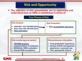 9/26/2015 5
Click to edit Master title style
• Click to edit Master text styles
– Second level
• Third level
– Fourth level
» Fifth level
9/26/2015 5
Punyam Management Services Pvt. Ltd.
Punyam
Click to edit Master title style
• Click to edit Master text styles
• Second level
• Third level
• Fourth level
• Fifth level
Copyrights 2015 @ I Global Manager Group | sales@globalmanagergroup.com | 5GMG
Four Phases of Risk
 The objective of this presentation are to appreciate and
understand how an QMS is established in terms of:
Risk Analysis
 Intended user Identification
 Area wise risk identification
 Risk estimation
Risk Evaluation
 Risk acceptability decisions
Risk monitoring and control
 OPTION analysis
 Implementation of measures
 RESIDUAL RISK evaluation
 Overall RISK acceptance
Post production information
 Post-production experience
 Review of Risk management
experience- customer use
 Take appropriate actions
Risk and Opportunity
 