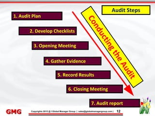 9/26/2015 12
Click to edit Master title style
• Click to edit Master text styles
– Second level
• Third level
– Fourth level
» Fifth level
9/26/2015 12
Punyam Management Services Pvt. Ltd.
Punyam
Click to edit Master title style
• Click to edit Master text styles
• Second level
• Third level
• Fourth level
• Fifth level
Copyrights 2015 @ I Global Manager Group | sales@globalmanagergroup.com | 12GMG
1. Audit Plan
4. Gather Evidence
3. Opening Meeting
5. Record Results
2. Develop Checklists
6. Closing Meeting
7. Audit report
Audit Steps
 