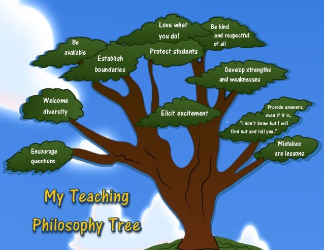 Philosophy tree