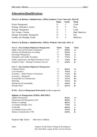 Mark Leslie – Résumé Page 7
Education/Qualifications
Master’s in Business Administration (MBA) Southern Cross University (Part B)
Points Grade Mark
Project Management 12 5 Credit
Strategic Information System 12 4 Pass
Strategic Management 12 5 Credit
New Venture Creation 12 7 High Distinction
Strategic Knowledge Management 12 4 Pass
Leading and Managing People 12 6 Distinction
Master’s in Business Administration (MBA): Waikato University (Part A)
Year 2 – Post Graduate Diploma in Management Points Grade Mark
Supply Chain and operations management 7.5 85.0% A+
Financial and Management Accounting 15 83.0% A
Knowledge Management 7.5 76.0% A-
Negotiation and Conflict Resolution 7.5 77.2% A-
People, organisations and High Performance Teams 15 73.0% B+
Integrative Paper – Planning for Business Success 7.5 65.0% B
Year 1 – Post Graduate Diploma in Management
Corporate Finance 7.5 86.0% A+
Law & Business 7.5 75.0% A-
Economics – Global Business Environment 7.5 71.4% B+
Economics – Managerial 7.5 73.5% B+
PersonalSkill & Communication 7.5 72.3% B+
Marketing 7.5 74.3% B+
Management & Sustainability 7.5 65.0% B
Strategic Intent 7.5 64.3% B-
ICMG – Process Management Professional (outside in approach)
Diploma in Management (NZIM): BOP POLY
Applied Management 85.0% A+
Organisation and Management (130) 80.0% A
Business Computing 80.0% A
Accounting Principles (101) 77.0% A-
Leadership 80.0% A
Accounting Practices (102) 67.0% B
Business communication (150) 69.0% B
Papakura High School: Sixth form Certificate
Other: Southern Pacific Hotels Training & Development
Kiwi Host Wine, Liquor & Silver Service Practice
 
