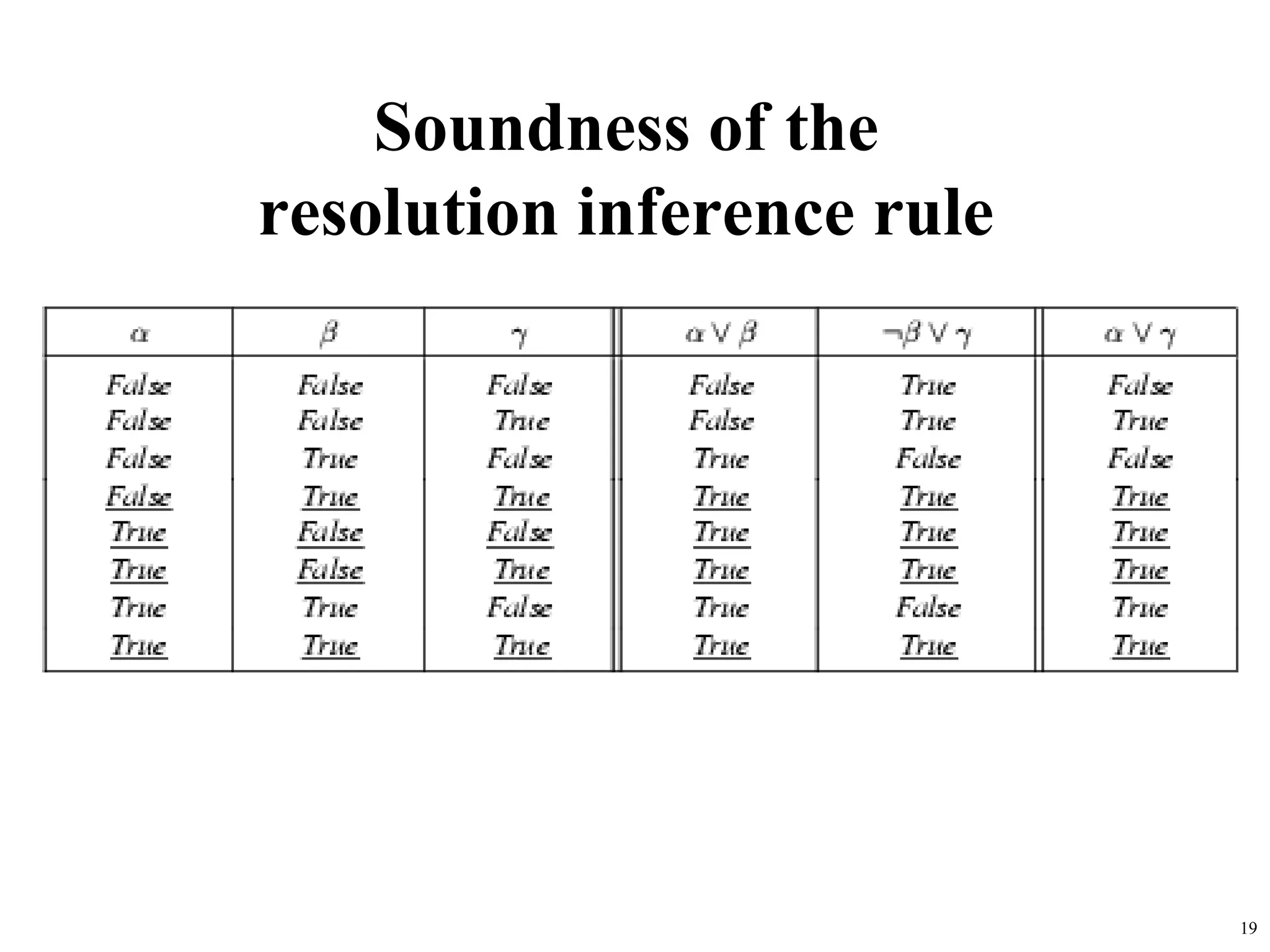 Soundness of the
resolution inference rule




                            19
 