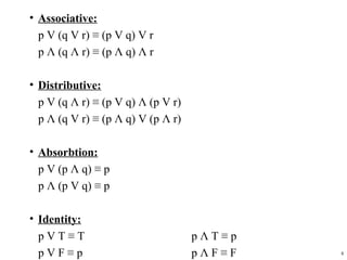 • Associative:
  p V (q V r) ≡ (p V q) V r
  p Λ (q Λ r) ≡ (p Λ q) Λ r

• Distributive:
  p V (q Λ r) ≡ (p V q) Λ (p V r)
  p Λ (q V r) ≡ (p Λ q) V (p Λ r)

• Absorbtion:
  p V (p Λ q) ≡ p
  p Λ (p V q) ≡ p

• Identity:
  pVT≡T                             pΛT≡p
  pVF≡p                             pΛF≡F   8
 