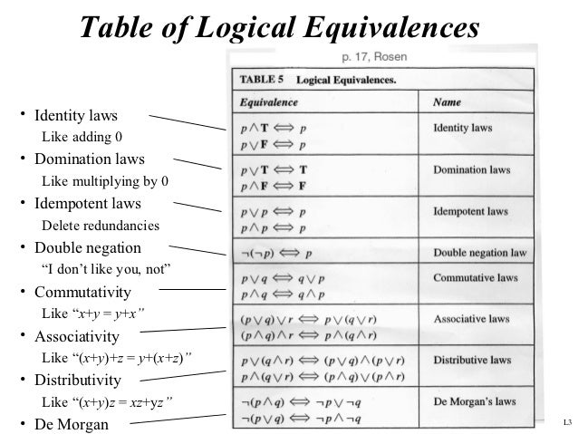 Propositional And First-Order Logic