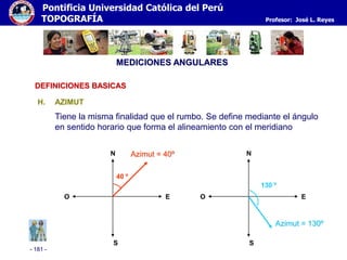 - 181 -
Pontificia Universidad Católica del Perú
TOPOGRAFÍA Profesor: José L. Reyes
MEDICIONES ANGULARES
H. AZIMUT
Tiene la misma finalidad que el rumbo. Se define mediante el ángulo
en sentido horario que forma el alineamiento con el meridiano
40 º
N
S
EO
Azimut = 40º N
S
EO
130 º
Azimut = 130º
DEFINICIONES BASICAS
 