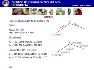 - 188 -
Pontificia Universidad Católica del Perú
TOPOGRAFÍA Profesor: José L. Reyes
B
A (100,100 )
C
Procedimiento:
Datos:
Azimut AB = 60º
Ang. Deflexión en B = +45º
Hallar las coordenadas de los puntos B y C
Ejemplo
200.00060ºCos(200100Y
273.205)60ºSen(200100X
Β
Β


)
Azimut BC = 60º + 45º =105º
161.177105ºCos(150200.000Y
418.094)105ºSen(150273.205X
C
C


)
B
A (100,100 )
C
 