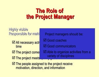 The Role of  the Project Manager Highly visible Responsible for making sure that: All necessary activities are finished in order and on time The project comes in within budget The project meets quality goals The people assigned to the project receive motivation, direction, and information Project managers should be: Good coaches Good communicators Able to organize activities from a variety of disciplines 