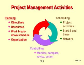 Project Management Activities OPM 533 10- Planning Objectives Resources Work break-down schedule Organization Scheduling Project activities Start & end times Network Controlling Monitor, compare, revise, action 