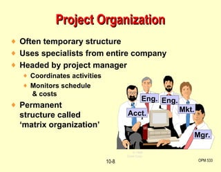 Often temporary structure Uses specialists from entire company Headed by project manager Coordinates activities  Monitors schedule  & costs Permanent  structure called  ‘matrix organization’ Project Organization OPM 533 10- © 1995 Corel Corp. Acct. Eng. Eng. Mkt. Mgr. 