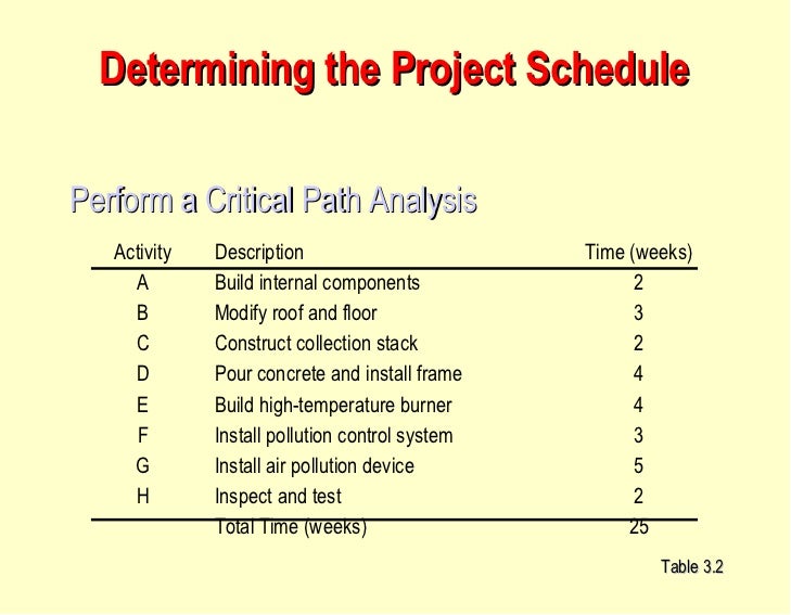 a critical analysis to self scheduling Examine nurses self-scheduling and job satisfaction is the method of this inquiry quality (1998) encourage critical review of the environment to reveal. a critical analysis to self scheduling Examine nurses self-scheduling and job satisfaction is the method of this inquiry quality (1998) encourage critical review of the environment to reveal.