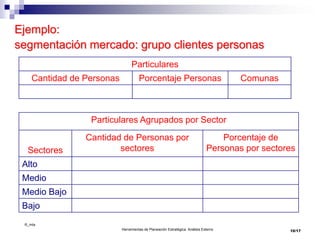 ©_mta
Herramientas de Planeación Estratégica. Análisis Externo
Ejemplo:
segmentación mercado: grupo clientes personas
Particulares
Cantidad de Personas Porcentaje Personas Comunas
Particulares Agrupados por Sector
Sectores
Cantidad de Personas por
sectores
Porcentaje de
Personas por sectores
Alto
Medio
Medio Bajo
Bajo
10/17
 