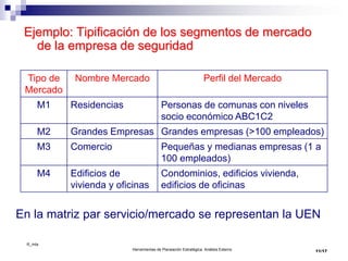 ©_mta
Herramientas de Planeación Estratégica. Análisis Externo
Ejemplo: Tipificación de los segmentos de mercado
de la empresa de seguridad
Tipo de
Mercado
Nombre Mercado Perfil del Mercado
M1 Residencias Personas de comunas con niveles
socio económico ABC1C2
M2 Grandes Empresas Grandes empresas (>100 empleados)
M3 Comercio Pequeñas y medianas empresas (1 a
100 empleados)
M4 Edificios de
vivienda y oficinas
Condominios, edificios vivienda,
edificios de oficinas
En la matriz par servicio/mercado se representan la UEN
11/17
 
