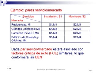 ©_mta
Herramientas de Planeación Estratégica. Análisis Externo
Ejemplo: pares servicio/mercado
Servicios
Mercados
Instalación: S1 Monitoreo: S2
Residencias: M1 S1/M1 S2/M1
Grandes Empresas: M2 S1/M2 S2/M2
Comercio PYMES: M3 S1/M3 S2/M3
Edificios de Vivienda y
Oficinas: M4
S1/M4 S2/M4
Cada par servicio/mercado estará asociado con
factores críticos de éxito (FCE) similares, lo que
conformará las UEN
12/17
 