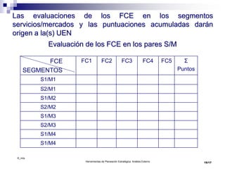 ©_mta
Herramientas de Planeación Estratégica. Análisis Externo
Evaluación de los FCE en los pares S/M
FCE
SEGMENTOS
FC1 FC2 FC3 FC4 FC5 Σ
Puntos
S1/M1
S2/M1
S1/M2
S2/M2
S1/M3
S2/M3
S1/M4
S1/M4
15/17
Las evaluaciones de los FCE en los segmentos
servicios/mercados y las puntuaciones acumuladas darán
origen a la(s) UEN
 