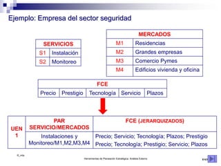 ©_mta
Herramientas de Planeación Estratégica. Análisis Externo
Ejemplo: Empresa del sector seguridad
UEN
1
PAR
SERVICIO/MERCADOS
FCE (JERARQUIZADOS)
Instalaciones y
Monitoreo/M1,M2,M3,M4
Precio; Servicio; Tecnología; Plazos; Prestigio
Precio; Tecnología; Prestigio; Servicio; Plazos
7/17
SERVICIOS
S1 Instalación
S2 Monitoreo
MERCADOS
M1 Residencias
M2 Grandes empresas
M3 Comercio Pymes
M4 Edificios vivienda y oficina
FCE
Precio Prestigio Tecnología Servicio Plazos
 