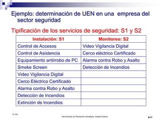 ©_mta
Herramientas de Planeación Estratégica. Análisis Externo
Ejemplo: determinación de UEN en una empresa del
sector seguridad
Tipificación de los servicios de seguridad: S1 y S2
Instalación: S1 Monitoreo: S2
Control de Accesos Video Vigilancia Digital
Control de Asistencia Cerco eléctrico Certificado
Equipamiento antirrobo de PC Alarma contra Robo y Asalto
Smoke Screen Detección de Incendios
Video Vigilancia Digital
Cerco Eléctrico Certificado
Alarma contra Robo y Asalto
Detección de Incendios
Extinción de Incendios
8/17
 