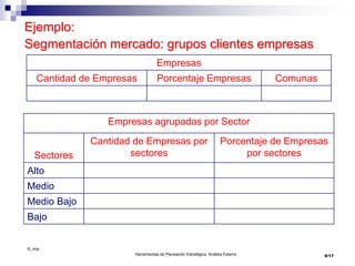 ©_mta
Herramientas de Planeación Estratégica. Análisis Externo
Ejemplo:
Segmentación mercado: grupos clientes empresas
Empresas
Cantidad de Empresas Porcentaje Empresas Comunas
Empresas agrupadas por Sector
Sectores
Cantidad de Empresas por
sectores
Porcentaje de Empresas
por sectores
Alto
Medio
Medio Bajo
Bajo
9/17
 