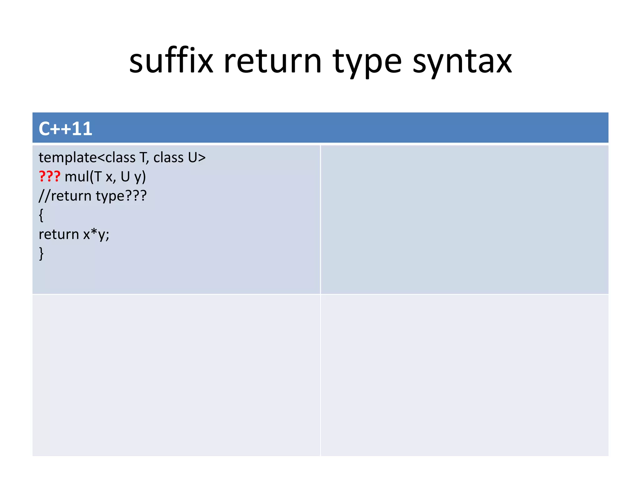 Uniform Initialization and
              std::initializer_list
// Don’t mix std::initializer_list with auto
int n;
auto w(n); // int
auto x = n; // int
auto y {n}; // std::initializer_list<int>
auto z = {n}; // std::initializer_list<int>
 