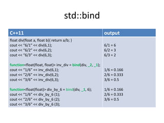 std::function
C++11
int sum(int a, int b) { return a + b; }

function<int (int, int)> fsum = &sum;

fsum(4,2);
 