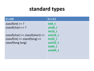 raw string literals
C++03                                                C++11
string test="C:ABCDfile1.txt";             ...