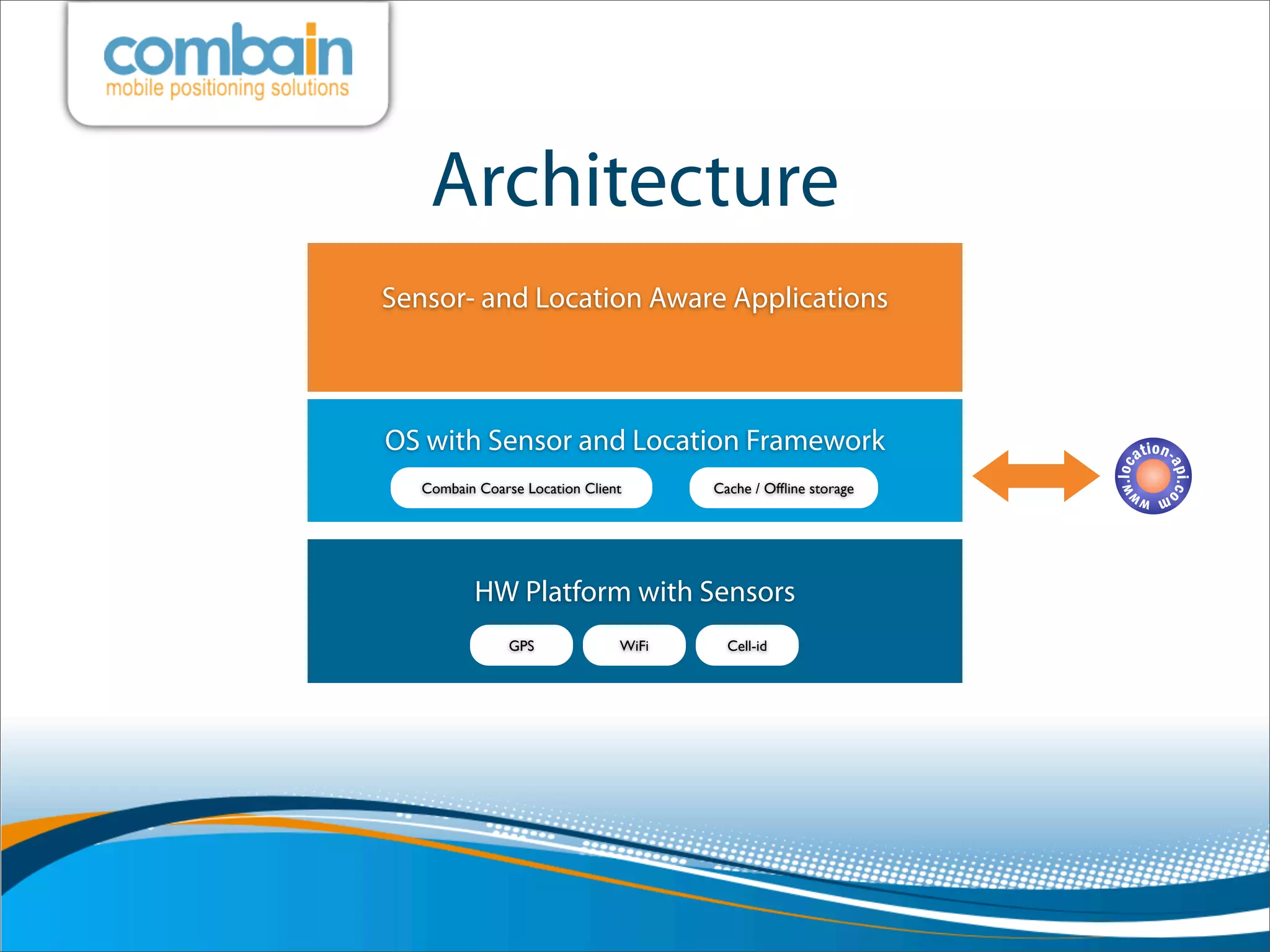 Architecture
Sensor- and Location Aware Applications



OS with Sensor and Location Framework
   Combain Coarse Location Client      Cache / Ofﬂine storage




          HW Platform with Sensors
                GPS             WiFi     Cell-id
 