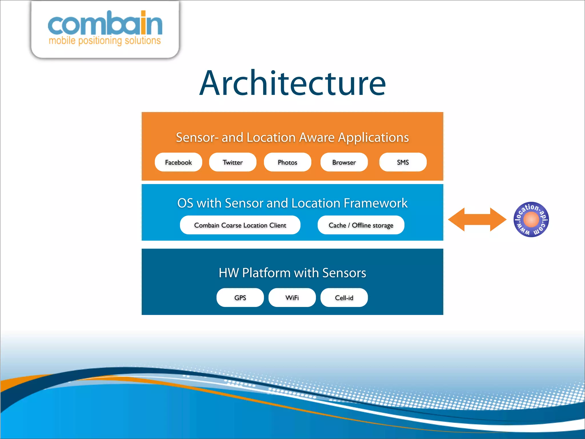Architecture
   Sensor- and Location Aware Applications
Facebook            Twitter           Photos    Browser                 SMS




   OS with Sensor and Location Framework
           Combain Coarse Location Client      Cache / Ofﬂine storage




                  HW Platform with Sensors
                        GPS             WiFi     Cell-id
 