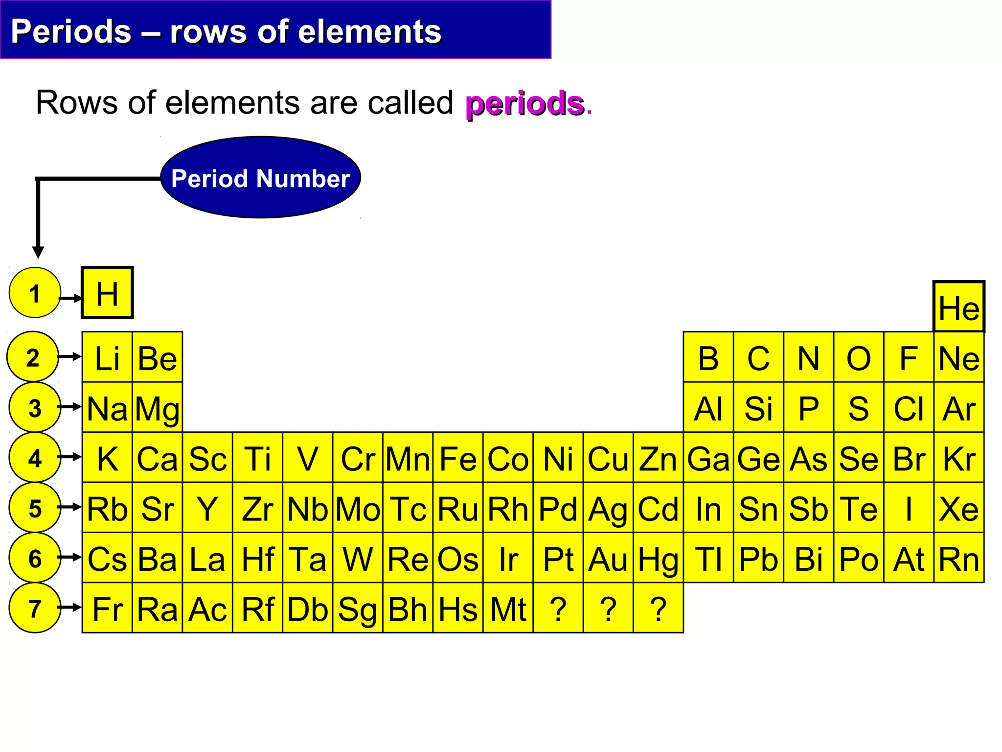 Element Rows C1 1.4 periodic table | PPT