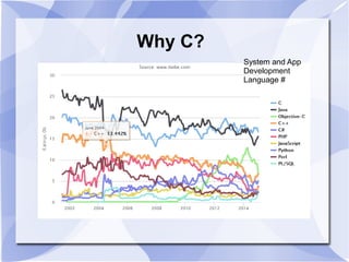 Why C?
System and App
Development
Language #
 