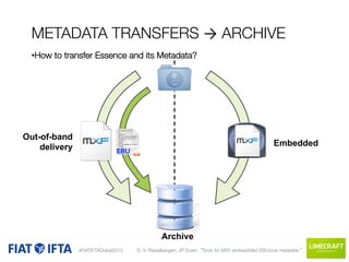 Embedded Metadata Tools for mxf-embedded bucore metadata, Dieter Van Rijsselbergen, Jean ...