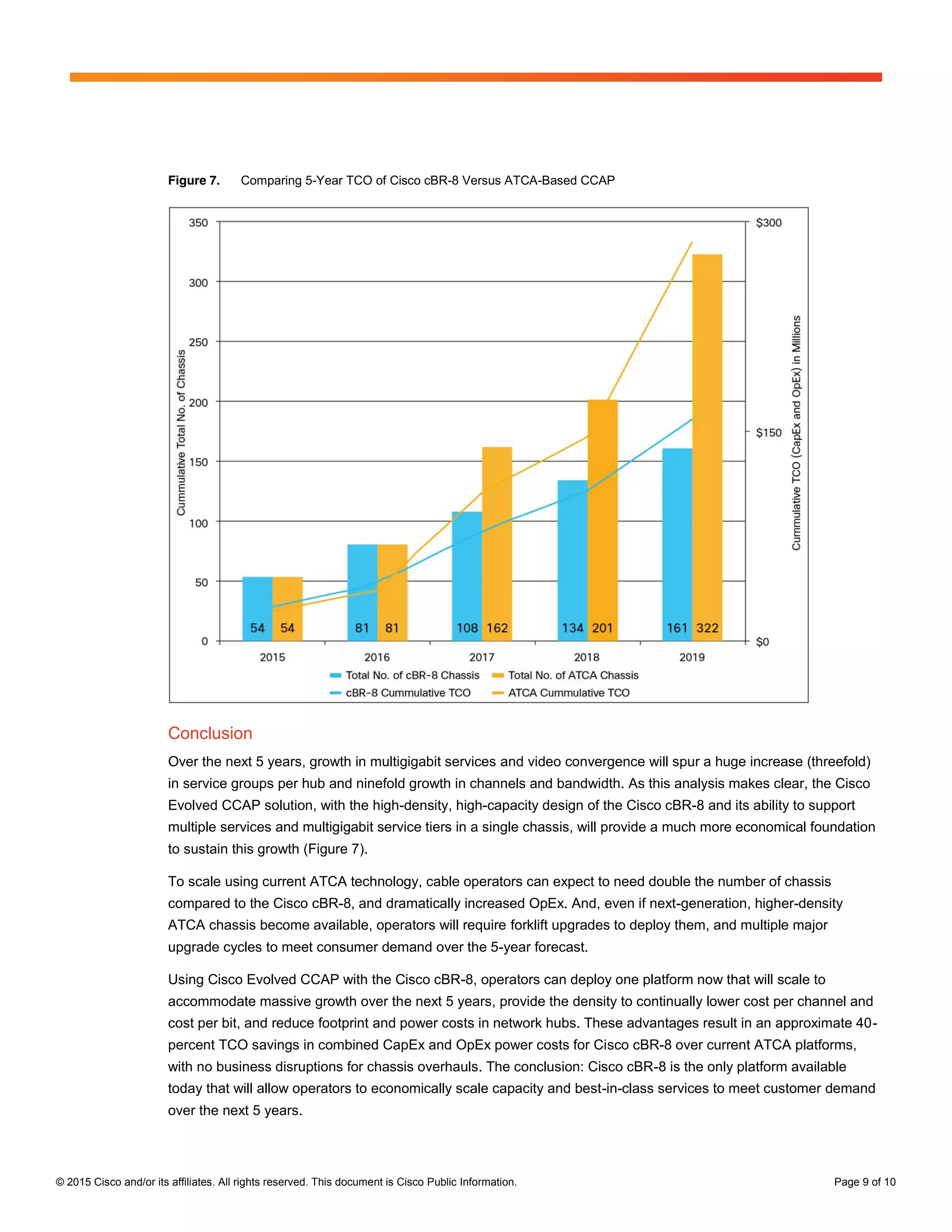 © 2015 Cisco and/or its affiliates. All rights reserved. This document is Cisco Public Information. Page 9 of 10
Figure 7. Comparing 5-Year TCO of Cisco cBR-8 Versus ATCA-Based CCAP
Conclusion
Over the next 5 years, growth in multigigabit services and video convergence will spur a huge increase (threefold)
in service groups per hub and ninefold growth in channels and bandwidth. As this analysis makes clear, the Cisco
Evolved CCAP solution, with the high-density, high-capacity design of the Cisco cBR-8 and its ability to support
multiple services and multigigabit service tiers in a single chassis, will provide a much more economical foundation
to sustain this growth (Figure 7).
To scale using current ATCA technology, cable operators can expect to need double the number of chassis
compared to the Cisco cBR-8, and dramatically increased OpEx. And, even if next-generation, higher-density
ATCA chassis become available, operators will require forklift upgrades to deploy them, and multiple major
upgrade cycles to meet consumer demand over the 5-year forecast.
Using Cisco Evolved CCAP with the Cisco cBR-8, operators can deploy one platform now that will scale to
accommodate massive growth over the next 5 years, provide the density to continually lower cost per channel and
cost per bit, and reduce footprint and power costs in network hubs. These advantages result in an approximate 40-
percent TCO savings in combined CapEx and OpEx power costs for Cisco cBR-8 over current ATCA platforms,
with no business disruptions for chassis overhauls. The conclusion: Cisco cBR-8 is the only platform available
today that will allow operators to economically scale capacity and best-in-class services to meet customer demand
over the next 5 years.
cBR-8
ATCA-based
CCAP
 