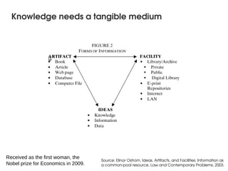 Knowledge needs a tangible medium




Received as the first woman, the
                                            
                                     Source: Elinor Ostrom, Ideas, Artifacts, and Facilities: Information as
Nobel prize for Economics in 2009.   a common­pool resource, Law and Contemporary Problems, 2003.
 