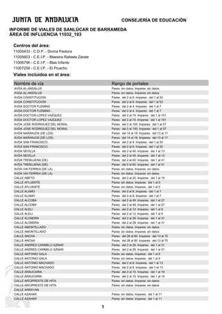 CONSEJERÍA DE EDUCACIÓN

INFORME DE VIALES DE SANLÚCAR DE BARRAMEDA
ÁREA DE INFLUENCIA 11032_103

 Centros del área:
 11005433 - C.D.P. - Divina Pastora
 11005603 - C.E.I.P. - Maestra Rafaela Zárate
 11006796 - C.E.I.P. - Blas Infante
 11007259 - C.E.I.P. - El Picacho
 Viales incluidos en el área:

 Nombre de vía                                      Rango de portales
 AVDA AL-ANDALUS                                    Pares: sin datos. Impares: sin datos
 AVDA AL-ANDALUS                                    Pares: sin datos. Impares: sin datos
 AVDA CONSTITUCION                                  Pares: del 2 al 6. Impares: del 1 al 53
 AVDA CONSTITUCION                                  Pares: del 2 al 6. Impares: del 1 al 53
 AVDA DOCTOR FLEMING                                Pares: del 2 al 4. Impares: del 1 al 7
 AVDA DOCTOR FLEMING                                Pares: del 2 al 4. Impares: del 1 al 7
 AVDA DOCTOR LOPEZ VAZQUEZ                          Pares: del 2 al 74. Impares: del 1 al 101
 AVDA DOCTOR LOPEZ VAZQUEZ                          Pares: del 2 al 74. Impares: del 1 al 101
 AVDA JOSE RODRIGUEZ DEL MORAL                      Pares: del 2 al 100. Impares: del 1 al 57
 AVDA JOSE RODRIGUEZ DEL MORAL                      Pares: del 2 al 100. Impares: del 1 al 57
 AVDA NARANJOS (DE LOS)                             Pares: del 14 al 18. Impares: del 13 al 17
 AVDA NARANJOS (DE LOS)                             Pares: del 14 al 18. Impares: del 13 al 17
 AVDA SAN FRANCISCO                                 Pares: del 2 al 8. Impares: del 1 al 25
 AVDA SAN FRANCISCO                                 Pares: del 2 al 8. Impares: del 1 al 25
 AVDA SEVILLA                                       Pares: del 2 al 40. Impares: del 1 al 13
 AVDA SEVILLA                                       Pares: del 2 al 40. Impares: del 1 al 13
 AVDA TREBUJENA (DE)                                Pares: del 2 al 60. Impares: del 1 al 41
 AVDA TREBUJENA (DE)                                Pares: del 2 al 60. Impares: del 1 al 41
 AVDA VIA FERREA (DE LA)                            Pares: sin datos. Impares: sin datos
 AVDA VIA FERREA (DE LA)                            Pares: sin datos. Impares: sin datos
 CALLE ABETO                                        Pares: del 2 al 20. Impares: del 1 al 19
 CALLE AFLUENTE                                     Pares: sin datos. Impares: del 1 al 5
 CALLE AFLUENTE                                     Pares: sin datos. Impares: del 1 al 5
 CALLE ALAMO                                        Pares: del 2 al 8. Impares: del 1 al 7
 CALLE ALAMO                                        Pares: del 2 al 8. Impares: del 1 al 7
 CALLE ALCOBA                                       Pares: del 2 al 46. Impares: del 1 al 27
 CALLE ALCOBA                                       Pares: del 2 al 46. Impares: del 1 al 27
 CALLE ALELI                                        Pares: del 2 al 12. Impares: del 1 al 9
 CALLE ALELI                                        Pares: del 2 al 12. Impares: del 1 al 9
 CALLE ALONDRA                                      Pares: del 2 al 28. Impares: del 1 al 31
 CALLE ALONDRA                                      Pares: del 2 al 28. Impares: del 1 al 31
 CALLE AMONTILLADO                                  Pares: sin datos. Impares: sin datos
 CALLE AMONTILLADO                                  Pares: sin datos. Impares: sin datos
 CALLE ANCHA                                        Pares: del 26 al 90. Impares: del 13 al 75
 CALLE ANCHA                                        Pares: del 26 al 90. Impares: del 13 al 75
 CALLE ANDRES CARMELO AZNAR                         Pares: del 2 al 26. Impares: del 1 al 31
 CALLE ANDRES CARMELO AZNAR                         Pares: del 2 al 26. Impares: del 1 al 31
 CALLE ANTONIO GALA                                 Pares: sin datos. Impares: del 1 al 9
 CALLE ANTONIO GALA                                 Pares: sin datos. Impares: del 1 al 9
 CALLE ANTONIO MACHADO                              Pares: del 2 al 8. Impares: del 1 al 13
 CALLE ANTONIO MACHADO                              Pares: del 2 al 8. Impares: del 1 al 13
 CALLE ARAUCARIA                                    Pares: del 2 al 10. Impares: del 1 al 19
 CALLE ARAUCARIA                                    Pares: del 2 al 10. Impares: del 1 al 19
 CALLE ARCIPRESTE DE HITA                           Pares: sin datos. Impares: sin datos
 CALLE ARCIPRESTE DE HITA                           Pares: sin datos. Impares: sin datos
 CALLE ARRAYAN
 CALLE AZAHAR                                       Pares: sin datos. Impares: del 1 al 11
 CALLE AZAHAR                                       Pares: sin datos. Impares: del 1 al 11

                                                1
 