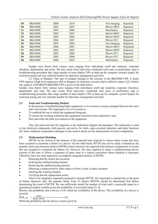 Failure Events Analysis Of Uninterruptible Power Supply (Ups) In Nigeria
www.ijesi.org 15 | P a g e
Sample were drawn from various users ranging from individuals (staff and students), corporate
(faculties, departments and units). We also noted, from interviews conducted with users as preliminary step to
troubleshooting procedure that, large number of users deploy UPS as back-up for computer systems largely for
word processing and very minimal number for data-base management activities.
2.2 Types of Samples: The type of samples belongs to the circuitry of the BK650MI UPS. A faulty
UPS requires a high level manpower skill to diagnose its electronic circuitry and to effective repair it [2]. Failure
rate analysis of 60 BK650 BK650MI UPS is given in the table below
Sample were drawn from various users ranging from individuals (staff and students), corporate (faculties,
departments and unit). We also noted, from interviews conducted with users as preliminary step to
troubleshooting procedure that, large number of users deploy UPS as back-up for computer system largely for
word processing and very minimal number for data-base management activities.
2.2 Tools and Troubleshooting Method
In the process of troubleshooting faulty equipment, a viva session is always arranged between the users
and a serviceman. The importance of a viva session is:
 To establish the use to which the equipment being put.
 To picture the working conditions the equipment must have been subjected to and
 How and when the fault was noticed on the equipment.
Also, the main tool used for diagnosis is the multimeter (digital and analogue). The multimeter is used
to test electrical components, both passive and active, for short, open-circuited situations and leaky functions
[4]. Semi conductor components catalogue is also used to check out the characteristic of active components.
2.3 Mathematical Modeling
MTTR can be viewed as the measure of the expected time required to remove those events that have
been accepted to constitute a failure in a device. On the other hand, MTTR may not be easily evaluated as the
quantity mean time between failures (MTBF) which measures the expected time between conjunctions of events
that are accepted to constitute the failure [5]. However, the time required to repair a malfunctioning device
consists of the time to follow a sequence of many steps to a logical conclusion whose duration is uncertain.
Therefore, there are steps required to accomplish compound measure of MTTR.
 Detecting that the failure has occurred
 Isolating the malfunctioning element
 Removing the malfunctioning element
 Obtaining a replacement by either repair or form a stock of spare elements
 Inserting the working element
 Verifying that the replacement works.
There is an imaginary stopwatch required to measure MTTR. The stopwatch is started only at the point
of failure detection. But, the quantity Mean Time To Detect (MTTD) should be determined first before
determining the result of MTTR. We can sufficiently model the number of trials until a successful repair as a
geometrical random variable given the probability of successful repair [5, 6].
Moreso, the probability that a device is UP called the availability of the device. The availability of a device is
given by
Prob (UP) =
𝑀𝑇𝐵𝐹
𝑀𝑇𝐵𝐹+𝑀𝑇𝑇𝑅
----------------------(1)
While the probability that the device is down given by
49 BK650MI 2009 2010 1 Not charging Repaired
50 BK650MI 2005 2007 2 Blown MOV Repaired
51 BK650MI 2005 2006 1 Bad battery Repaired
52 BK650MI 2005 2007 2 Blown MOV Repaired
53 BK650MI 2005 2006 1 Blown MOV Repaired
54 BK650MI 2006 2007 1 Blown FET Repaired
55 BK650MI 2005 2006 1 Not charging Repaired
56 BK650MI 2006 2007 1 Blown MOV Re[paired
57 BK650MI 2005 2007 2 Blown MOV Repaired
58 BK650MI 2005 2008 3 Blown FET Repaired
59 BK650MI 2005 2006 1 Blown FET Repaired
60 BK650MI 2006 2007 1 Bad battery Repaired
 