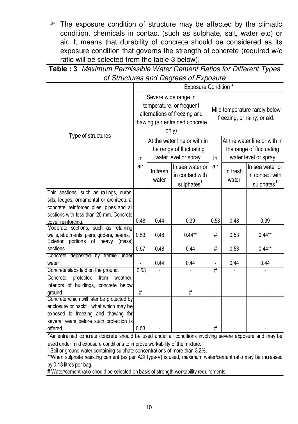 Concrete Mix Design Manual