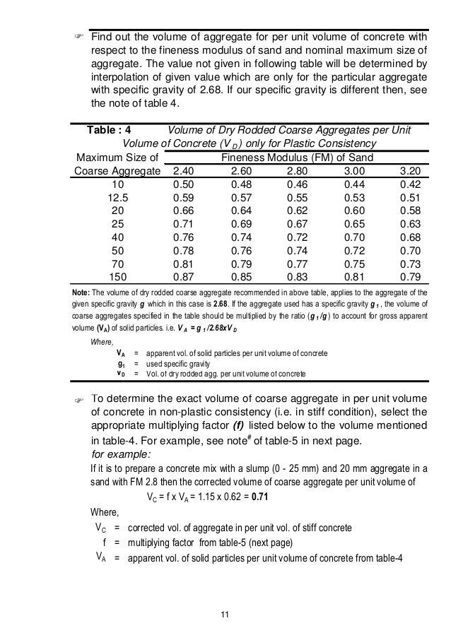 Concrete Mix Design Manual