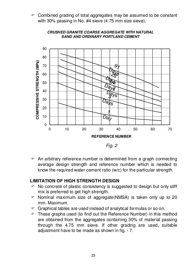 Concrete Mix Design Manual