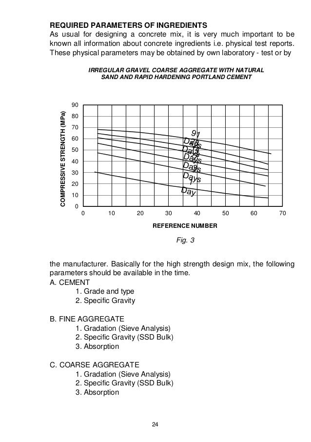 Concrete Mix Design Manual
