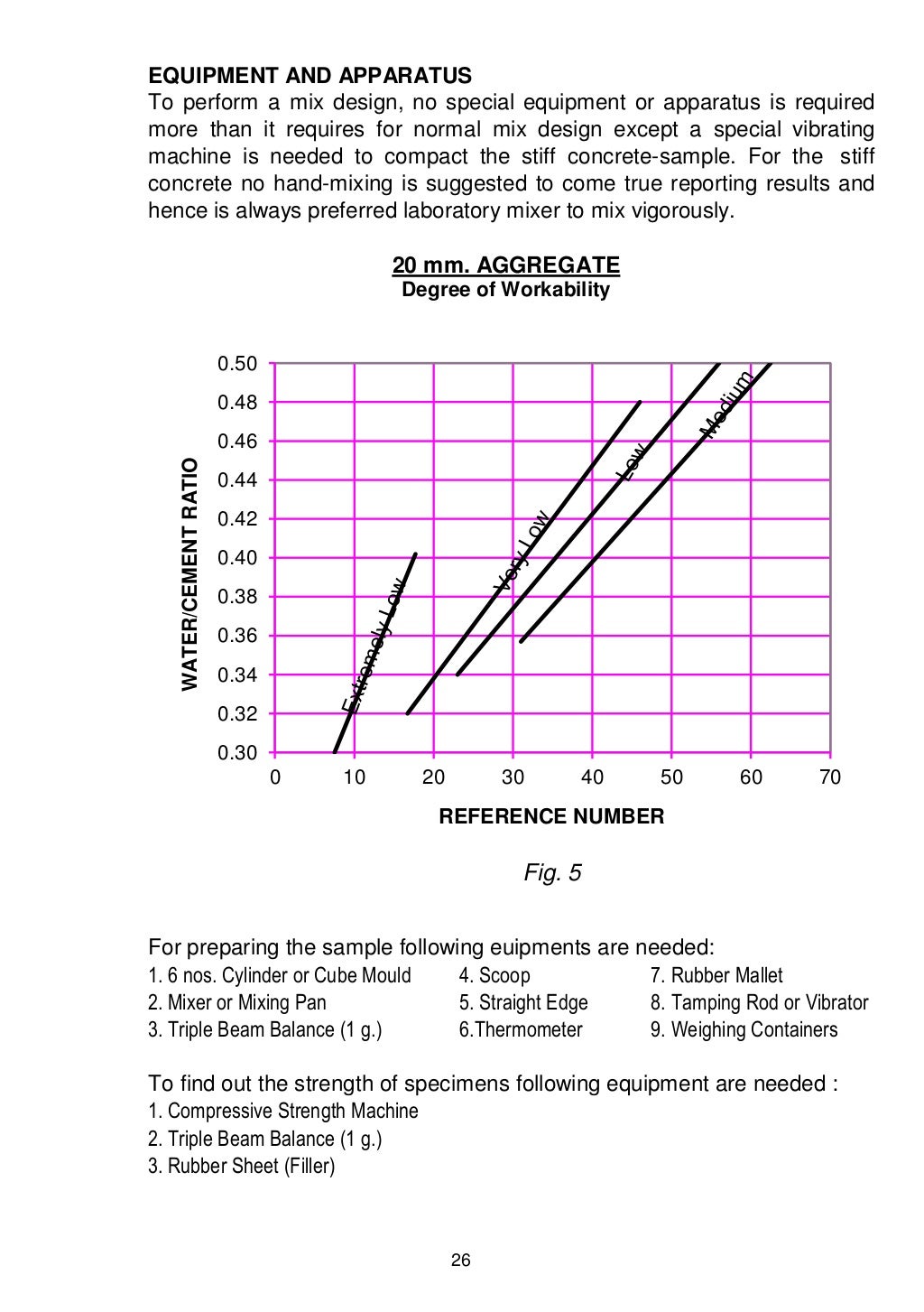Concrete Mix Design Manual