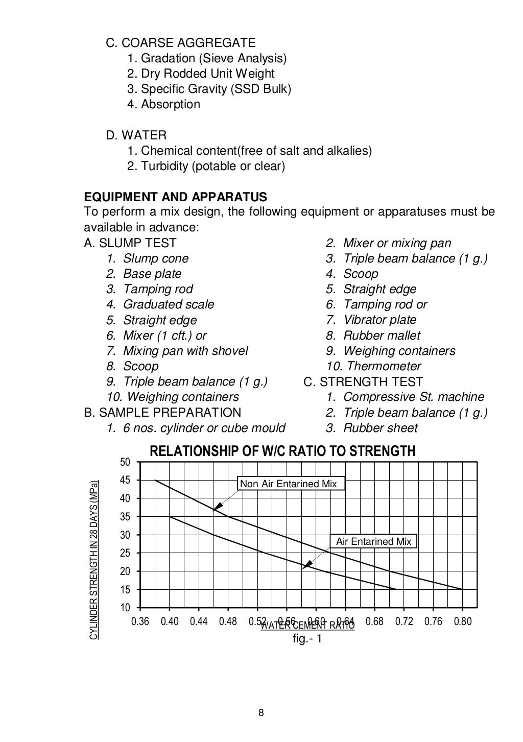 Concrete Mix Design Manual