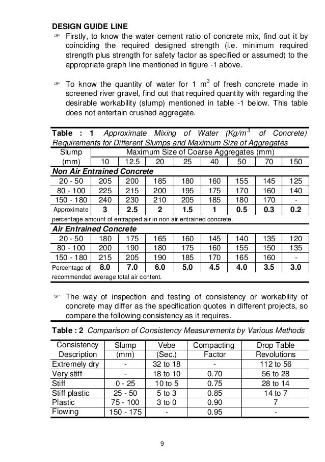 Concrete Mix Design Manual