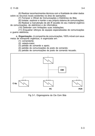 3-4 
3-3 
C 11-30 
(6) Realizar reconhecimentos técnicos com a finalidade de obter dados 
sobre os recursos locais existentes na área de operações; 
(7) Fornecer o Oficial de Comunicações e Eletrônica da Bda; 
(8) Instalar, explorar e manter o seu próprio sistema de comunicações; 
(9) Realizar a manutenção de até 3º escalão do seu material orgânico 
de comunicações, de eletrônica e de informática; 
(10) Defender com limitações suas instalações; 
(11) Enquadrar reforços de equipes especializadas de comunicações 
e guerra eletrônica. 
c. Organização - A companhia de comunicações, 100% móvel com seus 
meios de transporte orgânicos, é organizada em: 
(1) comandante; 
(2) estado-maior; 
(3) pelotão de comando e apoio; 
(4) pelotão de comunicações de posto de comando; 
(5) pelotão de comunicações de posto de comando recuado. 
EM 
. . . . . . . . . 
PC 
Fig 3-1. Organograma da Cia Com Bda 
C Ap 
PCR 
 
