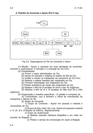 C 11-30 
3-4 
d. Pelotão de Comando e Apoio (Pel C Ap) 
. . 
Cmdo 
C Ap 
. . . 
.. .. .. .. .. .. 
. . 
Ap 
.. .. .. 
.. 
. 
. 
Fig 3-2. Organograma do Pel de Comando e Apoio 
(1) Missão - Apoiar o comando em suas atividades de comandar, 
controlar e supervisionar a instrução e o emprego da Cia Com. 
(2) Possibilidades 
(a) Prover o apoio administrativo da Cia; 
(b) Apoiar em pessoal e material as seções de EM da Cia; 
(c) Instalar e manter as instalações de campanha da Cia Com; 
(d) Realizar a defesa imediata das instalações da Cia; 
(e) Fornecer alimentação aos integrantes da Cia; 
(f) Prestar assistência de saúde aos integrantes da Cia; 
(g) Realizar a Mnt de 2º escalão do Armt e das Vtr orgânicas; 
(h) Realizar a Mnt de 2º e 3º escalões do Mat Com Elt e Infor 
orgânicos; 
(3) Organização e missões específicas - O pelotão é composto de: 
(a) Comandante, que é também o oficial de manutenção da 
companhia e adjunto do S4. 
(b) Seção de Comando 
1) Grupo de Comando - Apoiar em pessoal e material o 
comandante da Cia. 
2) Grupos do Pes / Intlg / Op / Log - Apoiar em pessoal e material 
a 1ª, 2ª, 3ª e 4ª Seções do EM/Cia, respectivamente. 
3) Grupo de Audiovisuais 
a) Realizar reduzida cobertura fotográfica e em vídeo em 
proveito da Brigada; e 
b) Prestar o serviço de sonorização em apoio à Brigada. 
3-4 
Cmdo Pes Intlg Op Log Sv 
Aprov 
MB CEI 
Mat 
Inst 
.. 
AV 
 