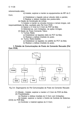 3-7 
C 11-30 
retransmissão-rádio; 
d) Instalar, explorar e manter os equipamentos de IRF do C 
Com; 
e) Estabelecer a ligação solo-ar através rádio e painéis; 
f) Realizar a defesa imediata dos postos-rádio. 
(e) Seção de Construção de Linhas 
1) Instalar e manter os circuitos troncos e ramais longos, sob 
responsabilidade da Bda, auxiliado pelo Pel Com PCR; 
2) Operar o C Cnst no C Com do PCP da Bda; 
3) Defender-se, com limitações, de ações inimigas. 
(f) Seção de Posto Comando Tático 
1) Turmas Rádio 
a) Estabelecer as ligações rádio do PCT da Bda; 
b) Realizar a defesa imediata do posto. 
2) Turma Rádio-Satélite 
a) Estabelecer as ligações via satélite do PCT da Bda; 
b) Realizar a defesa imediata do posto. 
f. Pelotão de Comunicações de Posto de Comando Recuado (Pel 
Com PCR) 
. . 
. . 
. . 
. . 
. . . 
Fig 3-4. Organograma do Pel Comunicações de Posto de Comando Recuado 
(1) Missão - Instalar, explorar e manter o C Com do PCR da Bda. 
(2) Possibilidades 
(a) Realizar a defesa imediata do C Com com limitações; 
(b) Instalar, explorar e manter o Centro de Controle de Sistemas 
(CCS) do PCR Bda; 
(c) Controlar o material sigiloso do C Com; 
3-4 
Rad 
Cmdo 
C Com 
PCR 
.. 
Inst 
Cnst 
Cnst 
Rad 
.. 
RRaadd .. 
.. 
.. 
MC 
CCS C Tel 
. 
 