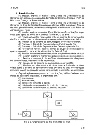 3-9 
C 11-30 
b. Possibilidades 
(1) Instalar, explorar e manter 1(um) Centro de Comunicações de 
Comando em apoio às necessidades do Posto de Comando Principal (PCP) da 
Bda numa Cabeça de Ponte Aérea; 
(2) Instalar, explorar e manter 1(um) Centro de Comunicações de 
Comando na área do Escalão Recuado para atender a Bda quando em Zona de 
Reunião, posteriormente, Área de Apoio Logístico, e mobiliar até duas Áreas de 
Aprestamento Final; 
(3) Instalar, explorar e manter 1(um) Centro de Comunicações espe-cífico 
para apoio ao Posto de Comando Tático (PCT) da Bda; 
(4) Prover as ligações necessárias entre os centros de comunicações 
da Bda e destes para os elementos diretamente subordinados e apoiados; 
(5) Integrar-se ao sistema de comunicações do escalão superior; 
(6) Fornecer o Oficial de Comunicações e Eletrônica da Bda; 
(7) Fornecer o Oficial de Segurança das Comunicações da Bda; 
(8) Receber em reforço, frações, turmas ou grupos de comunicações, 
quando necessário, para apoiar elementos da Bda Inf Pqdt; 
(9) Realizar limitado serviço de audiovisual em proveito da Bda Inf Pqdt; 
(10) Instalar, explorar e manter seu próprio sistema de comunicações; 
(11) Realizar a manutenção de até 3º escalão do seu material orgânico 
de comunicações, eletrônica e de informática; 
(12) Integrar-se ao sistema de comunicações por satélite; 
(13) Realizar reconhecimentos técnicos, com a finalidade de obter 
dados sobre o sistema de telecomunicações existente na área de operações 
(recursos locais), destacando turmas para controle e operação, se necessário; 
c. Organização - A companhia de comunicações, 100% móvel com seus 
meios de transporte orgânicos, é organizada em: 
(1) comandante; 
(2) estado-maior; 
(3) pelotão de comando e apoio; 
(4) pelotão de comunicações de posto de comando; 
(5) pelotão de comunicações do escalão recuado. 
Fig 3-5. Organograma da Cia Com Bda Inf Pqdt 
3-5 
. . . . . . . . . 
PC 
EM 
C Ap 
Esc Rcd 
 