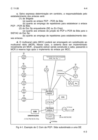 4-3 
C 11-30 
c. Salvo expressa determinação em contrário, a responsabilidade pelo 
estabelecimento dos enlaces será: 
(1) da Brigada 
(a) quanto ao enlace PCP - PCR da Bda; 
(b) quanto ao emprego de repetidores para estabelecer o enlace 
PCP - PCR da Bda; 
(2) do Esc Sp enquadrante (DE ou Ex Cmp) 
(a) quanto aos enlaces de junção do PCP e PCR da Bda para o 
SISTAC do Esc Sp; 
(b) quanto ao emprego de repetidores para estabelecimento des-ses 
enlaces. 
d. O multicanal cabo (MCC) poderá ser empregado em substituição ao 
multicanal rádio (MCR), Nesse caso, o sistema deve ser implementado 
inicialmente em MCR , enquanto estiver sendo construído o cabo, passando o 
MCR à reserva logo após o implemento do enlace por MCC. 
Terminais de Comunicações 
(FAX, Tel, Tlp, ...) 
W 
Fig 4-1. Exemplo de C Com de PCP / Bda subordinada a uma DE 
4-4 
EIR 
Pa Comu 
Interno 
C Tel Au 
Pa Comu 
externo 
Nós de acesso 
( Cj MCR ) 
CCS 
CN do SISTAC/DE 
PCR/Bda 
INTEGRAÇÃO 
Pa 
CCAF/Bda 
Ped Ae 
DE 
Alarme 
DE 
Lig 
Solo-ar 
OBSERVAÇÕES 
(1) Ou Ped Ae Ex Cmp. 
(1) 
C Tel Mv 
Cirt físicos 
(Se for o caso) 
Tu 
Rad Sat 
W 
W 
W 
W 
W 
W 
W 
W 
W 
C Cnst 
Cmt 
Bda 
Op 
Bda 
Log 
Bda 
Cmt 
DE 
Op 
DE 
Intlg 
DE 
 