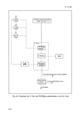 C 11-30 
4-6 
EIR 
Terminais de Comunicações 
(FAX, Tel, Tlp, ...) 
C Tel Mv 
Pa Comu 
Interno 
C Tel Au 
Pa Comu 
externo 
Circuitos físicos para a AAp Log/Bda 
Nós de acesso 
( Cj MCR ) 
CCS 
C N do SISTAC/Ex Cmp 
PCP/Bda 
W 
Op 
Bda 
W 
Log 
Bda 
W 
Alarme 
Bda 
Fig 4-4. Exemplo de C Com de PCR/Bda subordinada a um Ex Cmp 
 