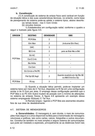 C 11-30 
4-6/4-7 
ORIGEM DESTINO DENSIDADE OBS 
PCPBda 
PCR Bda BLog 3 - 
4-12 
b. Constituição 
(1) A constituição do sistema de enlace físico será variável em função 
da situação tática e das suas características técnicas, no entanto, como base 
de planejamento do sistema pode-se adotar o sistema típico, abaixo descrito: 
(a) ramais locais - nos C Com Cmdo 
(b) circuitos troncos 
1) Estabelecidos em configuração radial, conforme o quadro a 
seguir e ilustrado pela figura 4-5. 
PCR Bda 2 - 
Elm Man 2 (inclusive Elm Res) 
GAC 3 - 
BECmb 2 para as Bda Mec e Bld 
SU AC 1 - 
Cia ECmb 1 - 
Bia AAAe 2 - 
Cia Com 1 - 
SU Cmdo e Pel PE 1 - 
Pel Op GEAvçd 2 Quando recebido em Ap Dto GE 
ouMdtOdo EscSp 
2) Quando a situação tática permitir, pode-se implantar um 
sistema típico por meio de C Tel Aux, dispostas na R Op em uma configuração 
similar à do S Com por área. O emprego dessa configuração permitirá que o 
PCP Bda e os PC Elm Subrd mudem de posição com o mínimo de alterações 
no sistema de enlaces físicos. A figura 4-6 apresenta um exemplo dessa 
sistema empregando 02(duas) C Tel Aux. 
3) Ramais longos - ligando o PCP Bda aos assinantes situados 
fora da sua área de desdobramento. 
4-7. SISTEMA DE MENSAGEIROS 
a. Generalidades - O mensageiro é, sem dúvida, o meio de comunica-ções 
mais seguro e o único disponível na Bda para a transmissão de mensagens 
volumosas e gráficas, tais como cartas, calcos, fotografias e outros documen-tos. 
Constitui-se também no mais simples e seguro sistema de comunicações 
que pode ser instalado e explorado, principalmente se as distâncias forem tais 
 