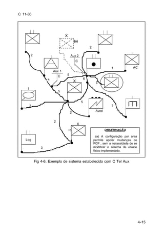 4-15 
C 11-30 
Fig 4-6. Exemplo de sistema estabelecido com C Tel Aux 
2 
Avcd 
2 
5 
2 
5 
1 
2 
2 
2 
AC 
Log 
3 
R 
Aux 1 
Aux 2 
1 
X 
X 
(a) 
5 
X 
OBSERVAÇÃO 
(a) A configuração por área 
permite apoiar mudanças de 
PCP , sem a necessidade de se 
modificar o sistema de enlace 
físico implementado. 
C 
C 
4 6 
 