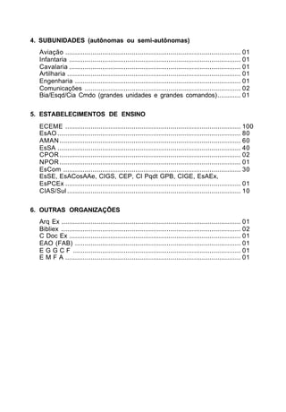 4. SUBUNIDADES (autônomas ou semi-autônomas) 
Aviação .......................................................................................... 01 
Infantaria ........................................................................................ 01 
Cavalaria ........................................................................................ 01 
Artilharia ......................................................................................... 01 
Engenharia ..................................................................................... 01 
Comunicações ................................................................................ 02 
Bia/Esqd/Cia Cmdo (grandes unidades e grandes comandos)............ 01 
5. ESTABELECIMENTOS DE ENSINO 
ECEME .......................................................................................... 100 
EsAO .............................................................................................. 80 
AMAN............................................................................................. 60 
EsSA .............................................................................................. 40 
CPOR............................................................................................. 02 
NPOR............................................................................................. 01 
EsCom ........................................................................................... 30 
EsSE, EsACosAAe, CIGS, CEP, CI Pqdt GPB, CIGE, EsAEx, 
EsPCEx .......................................................................................... 01 
CIAS/Sul ......................................................................................... 10 
6. OUTRAS ORGANIZAÇÕES 
Arq Ex ............................................................................................ 01 
Bibliex ............................................................................................ 02 
C Doc Ex ........................................................................................ 01 
EAO (FAB) ..................................................................................... 01 
E G G C F ...................................................................................... 01 
E M F A .......................................................................................... 01 
 