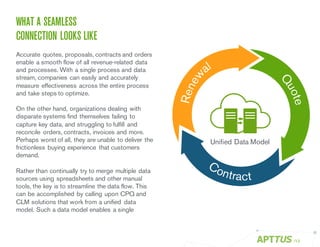 WHAT A SEAMLESS
CONNECTION LOOKS LIKE
Accurate quotes, proposals, contracts and orders
enable a smooth flow of all revenue-related data
and processes. With a single process and data
stream, companies can easily and accurately
measure effectiveness across the entire process
and take steps to optimize.
On the other hand, organizations dealing with
disparate systems find themselves failing to
capture key data, and struggling to fulfill and
reconcile orders, contracts, invoices and more.
Perhaps worst of all, they are unable to deliver the
frictionless buying experience that customers
demand.
Rather than continually try to merge multiple data
sources using spreadsheets and other manual
tools, the key is to streamline the data flow. This
can be accomplished by calling upon CPQ and
CLM solutions that work from a unified data
model. Such a data model enables a single
/12
-­‐25
Unified Data Model
 